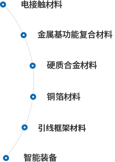 關(guān)于我們
